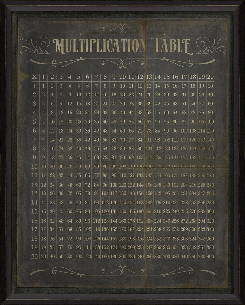 Spicher & Company BC Multiplication Table 18438