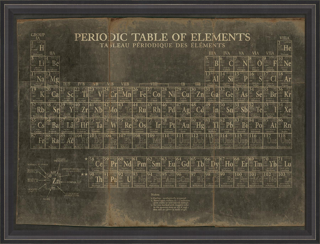 Spicher & Company BCBL Periodic Table of Elements 18005